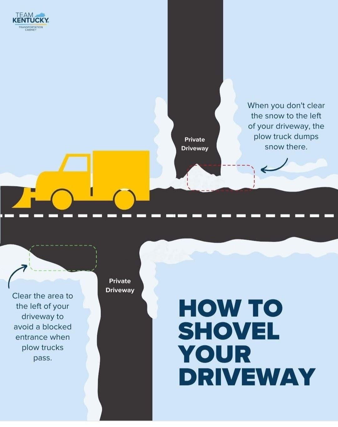 How to Shovel Your Drive KY Trans